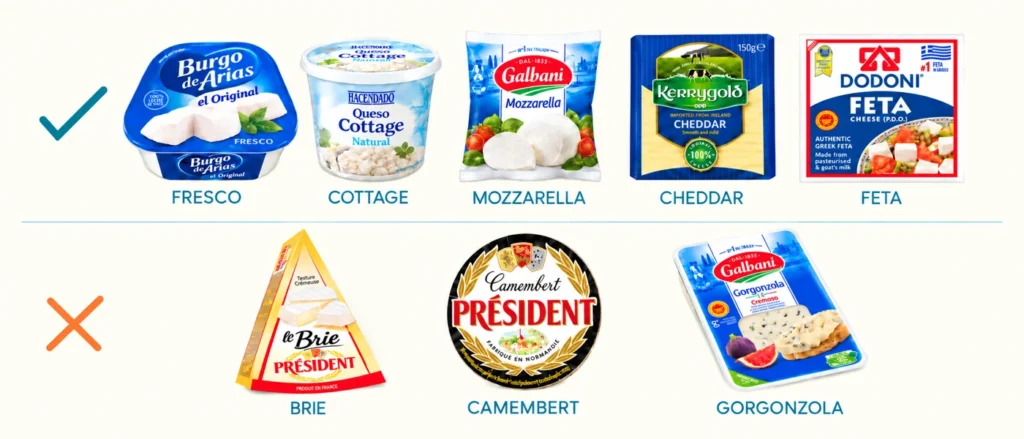 Comparativa de quesos pasteurizados y bien conservados frente a brie, camembert y gorgonzola, que deben cocinarse bien durante el embarazo.